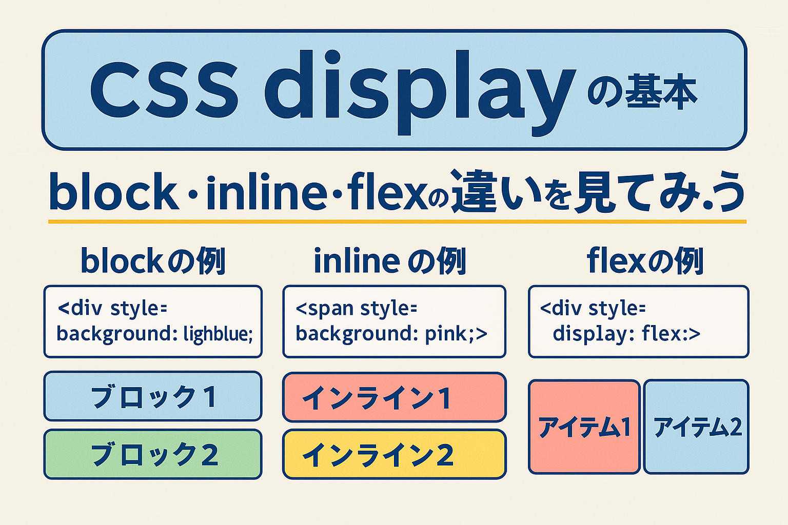 displayプロパティの基本