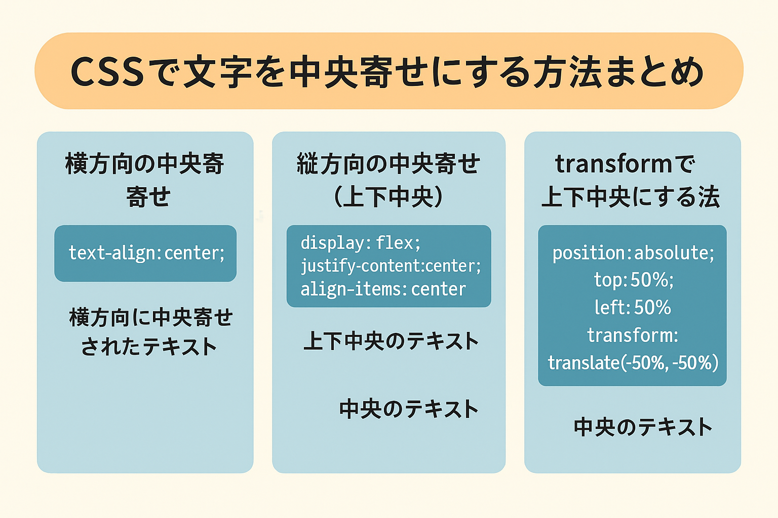 CSSの文字中央寄せ方法