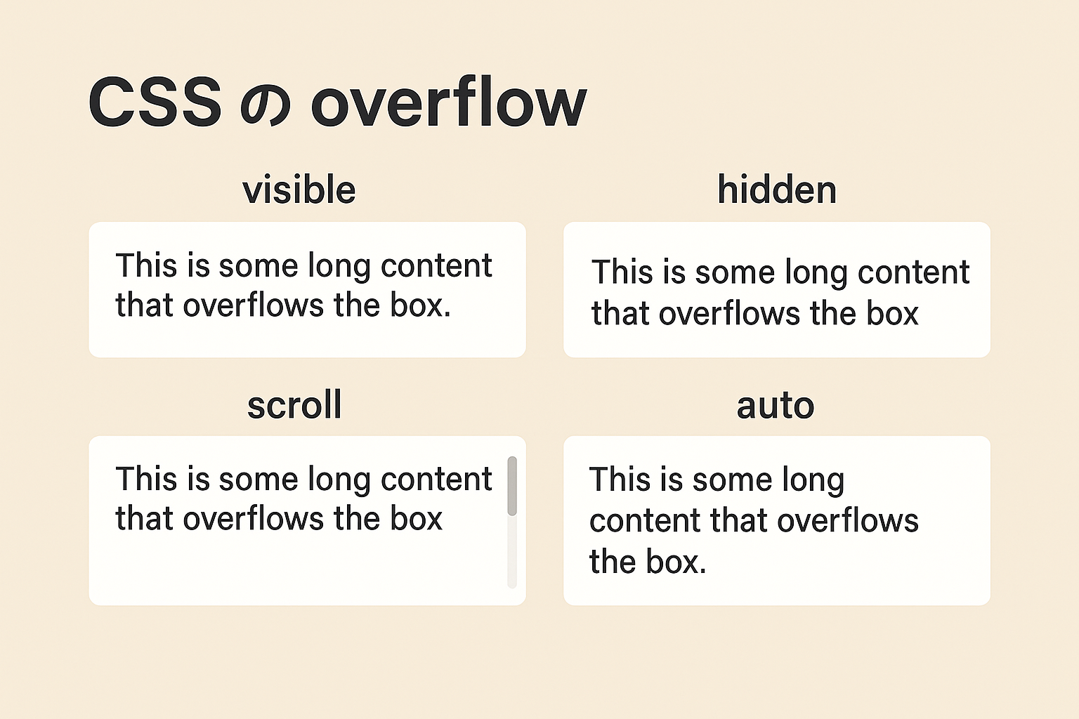 CSS overflowプロパティの解説ビジュアル