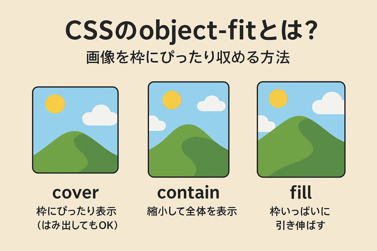 CSS object-fit 解説ビジュアル